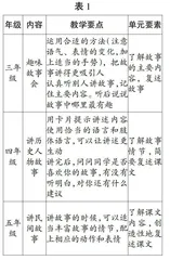 找准逻辑线，激活内动力