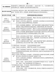 整合与重构：赋能思辨能力提升