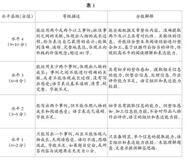 化用教材 指向素养