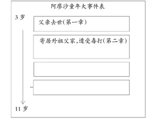 多策并摊，为阅读“添柴加火”