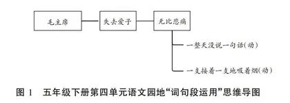 在“梳理”中发现规律，在“探究”中优化表达