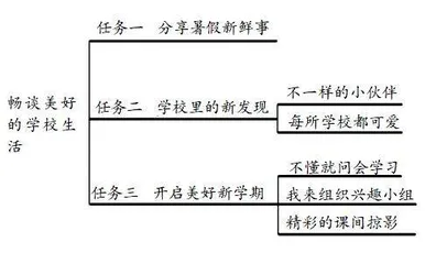 语文学习任务群：理解与落实