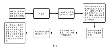 多角度思辨，为阅读“增光添彩