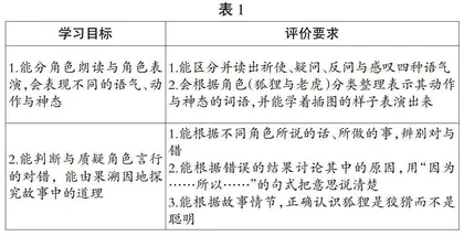 语文学习任务的内涵价值与设计要义