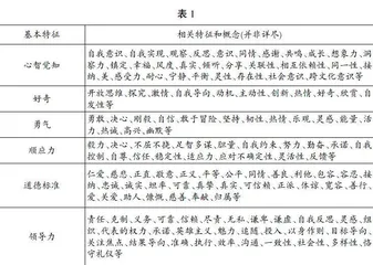 思维破茧，从四个维度真正认识“双减”