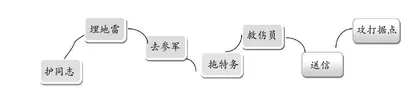 多本联读，为阅读“锦上添花