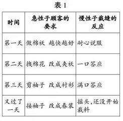 “复述”专项单元项目化学习的设计与实施 