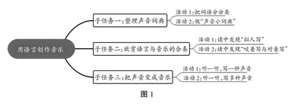 用语言创造音乐