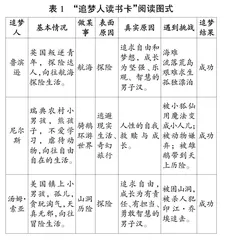 聚焦“大概念”，建构小说阅读图式