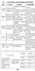基于学习任务群理念的“学习单元”建构与实施