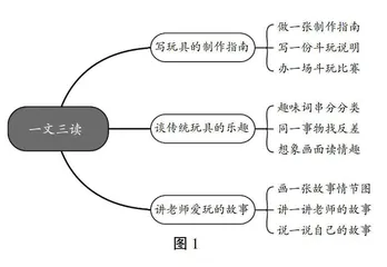 有目的地阅读