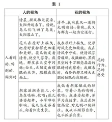 发现—发生—发展：学习任务群视野下的“单元习作练课堂”