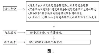 真实性学习：撬动大单元教学的支点