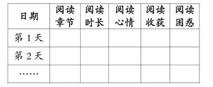 基于项目制学习的思辨阅读与创意表达策略