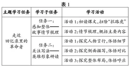 任务驱动：“教”与“学”的有效路径