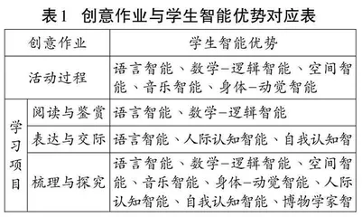“多元智能”理论视域下的语文作业设计探索