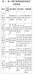 基于儿童认知特点 指向理性思维启蒙