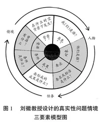 真实性问题情境的设计