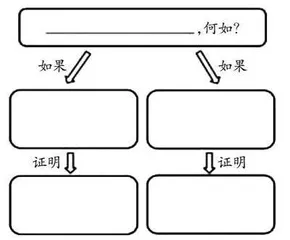 指向“思辨性阅读与表达”学习任务群的作业设计探究
