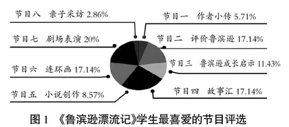  “双减”背景下的整本书阅读作业设计与表现性评价策略