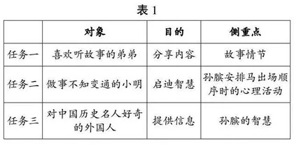 创设任务情境，培养学生思维能力 