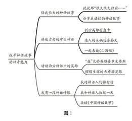 探寻神话故事的神奇魅力