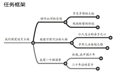 我们深爱这片土地