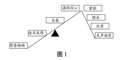 生活化 活动化 可视化