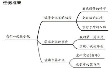 我们一起读小说