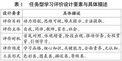 对标核心素养，实现深度学习