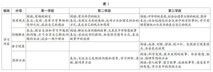 “思辨性阅读与表达”任务性学习的教学策略