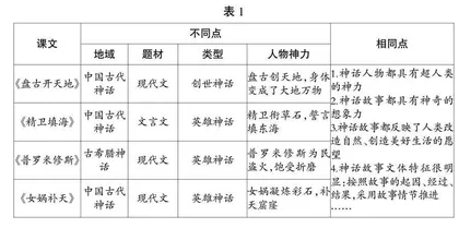 “文学阅读与创意表达”学习任务群课型设计例谈