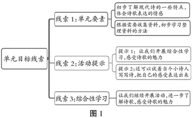 “轻叩诗歌大门”综合性学习教学及思考