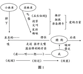 “深度阅读”：让“对话”真实发生