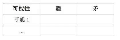 寻找支架让思维可视，实现思维碰撞与提升