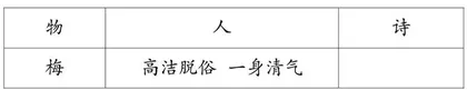 比德于物,人与物化