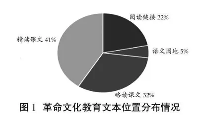 任务群视角下革命文化单元教学思考