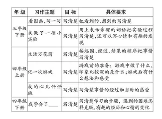 把事情“写清楚”：中年级习作复习改进策略