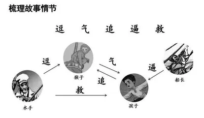把握文体特征 发展多元思维