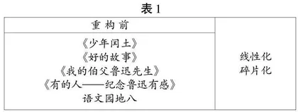指向跨学科学习能力提升的小学语文跨界学习实践