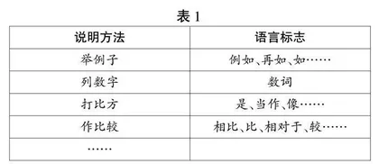 说明有方 习练有法