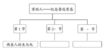 以诗歌的方式走近鲁迅