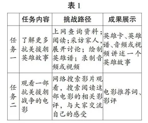 基于挑战性学习的语文“跨学科学习”实践