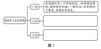 三走向：素养立意下的整本书阅读试题编制
