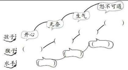理清情节发展，让思维清晰化