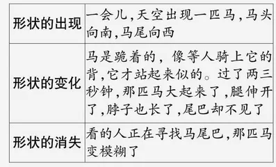 《火烧云》（三下）第二课时教学及评析