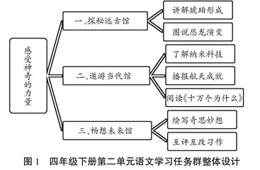 让儿童思维在质疑解难中生长