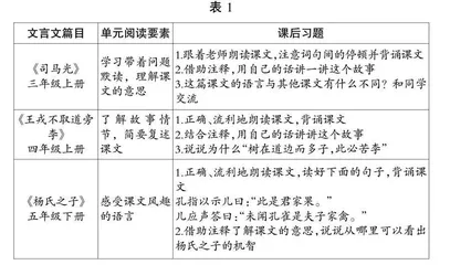 基于“教—学—评”一体化的文言文命题设计