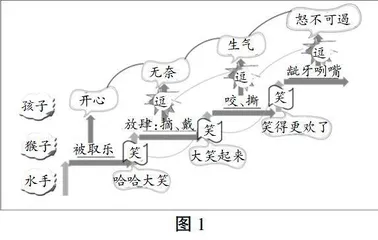 丰富人物形象，促成思维进阶