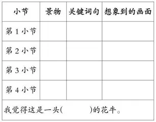 品关键词句　想诗中之画　悟诗人之情